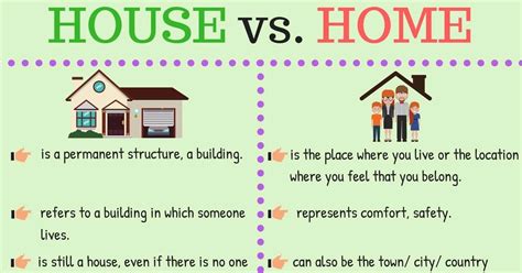 house vs home definition
